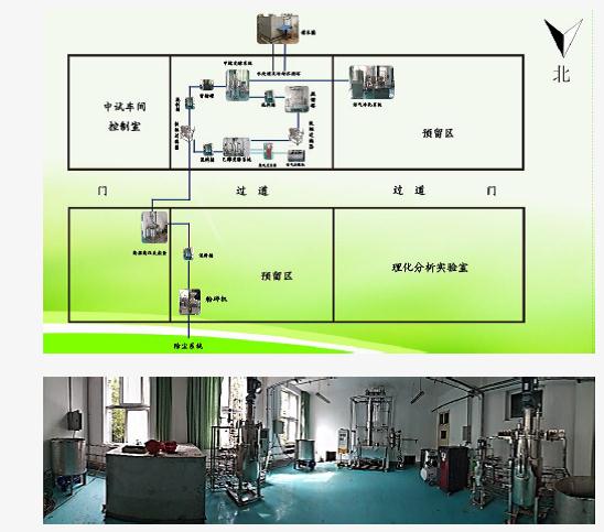百升级发酵中试试验平台